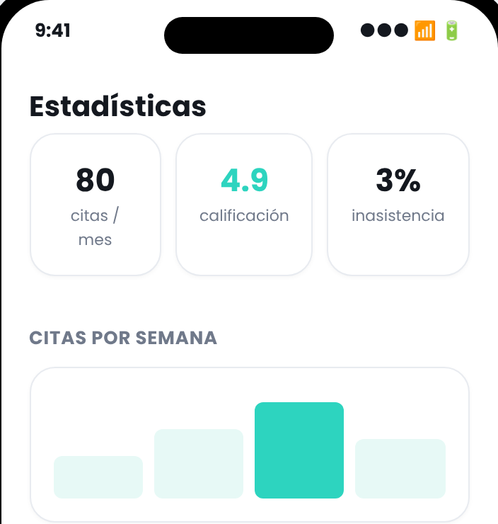 Estadísticas del médico en Voomi Health