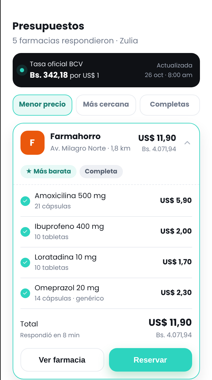 Comparador de presupuestos de farmacias en Voomi Health