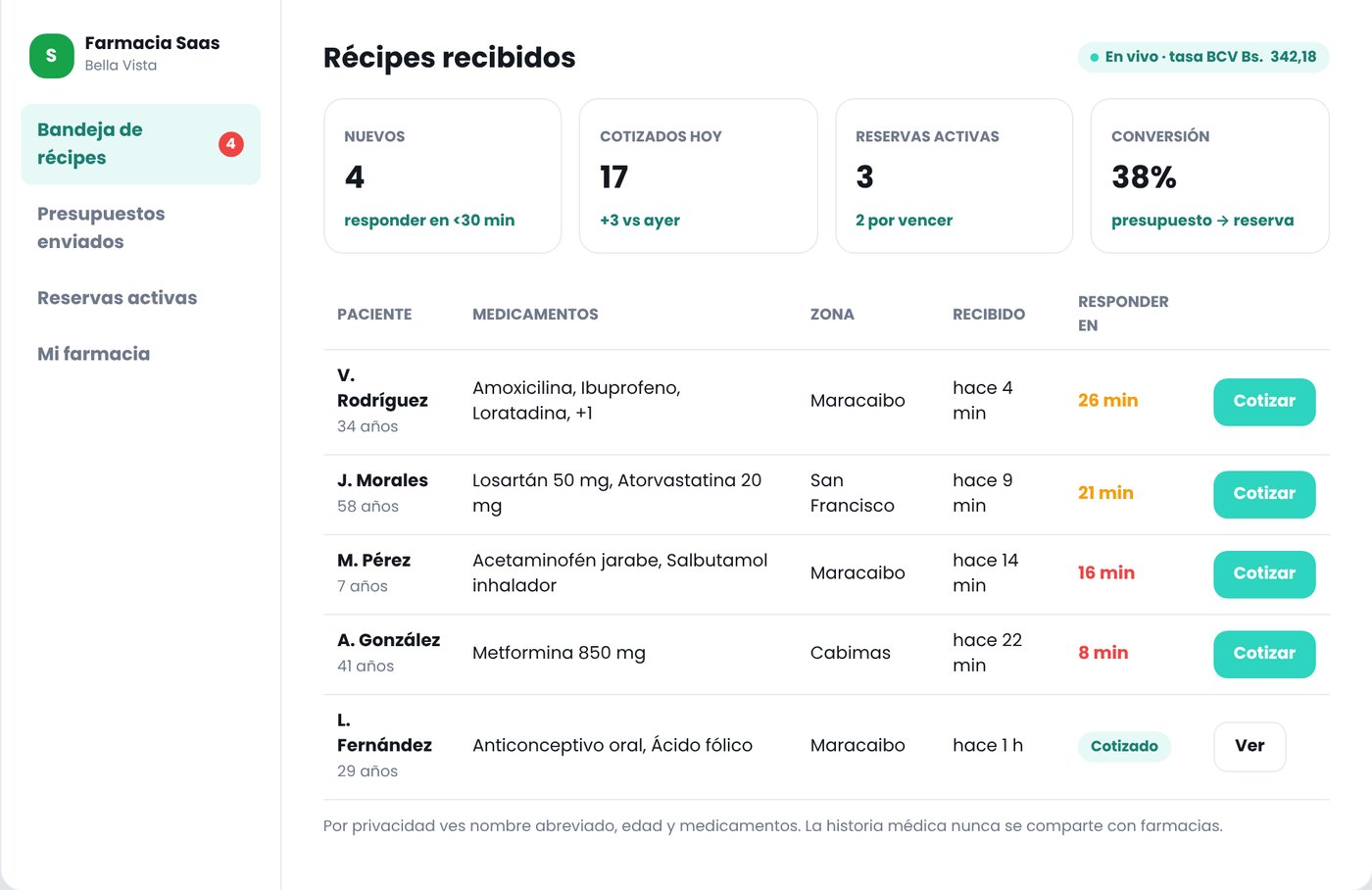 Bandeja de récipes recibidos en el panel de farmacia