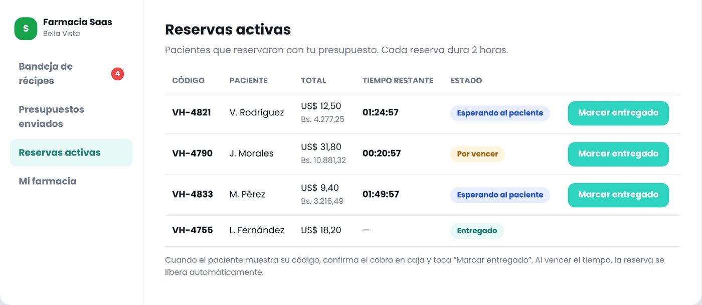 Reservas activas con contador de 2 horas